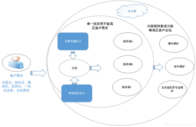 ITSS信息系统运行维护服务 构建高效稳定IT运营的基石