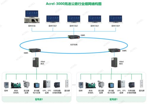 智慧能源管家 实时监控与自动预警系统，终结线路过载与抄表难题