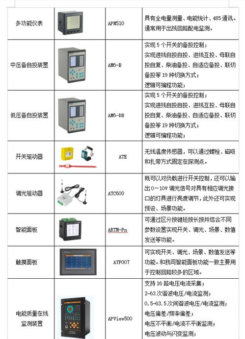 数据中心机房动力环境监控系统设计与运维服务融合探析