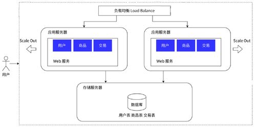 Redis远程字典服务器在分布式系统中的核心价值与运维实践