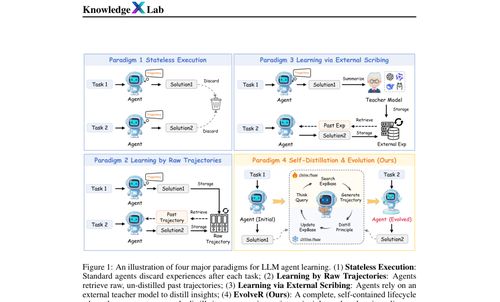 智能体自主开发信息系统运维技能 现状、挑战与未来展望