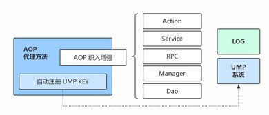 全流程重构 打造新一代京东服务市场信息系统运行维护服务体系