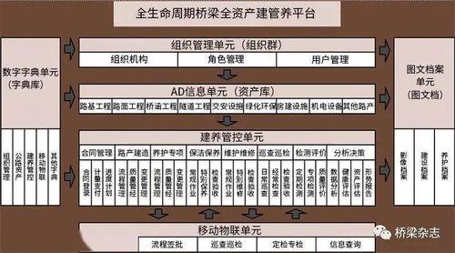 信息系统运行维护服务 好桥的创造、存在与发展