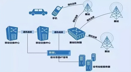 全程追踪的行程码究竟靠什么工作？拔卡、关机仍有用，是真的吗？