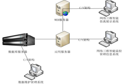 H&i Server容错服务器在石化行业信息系统运行维护服务中的应用